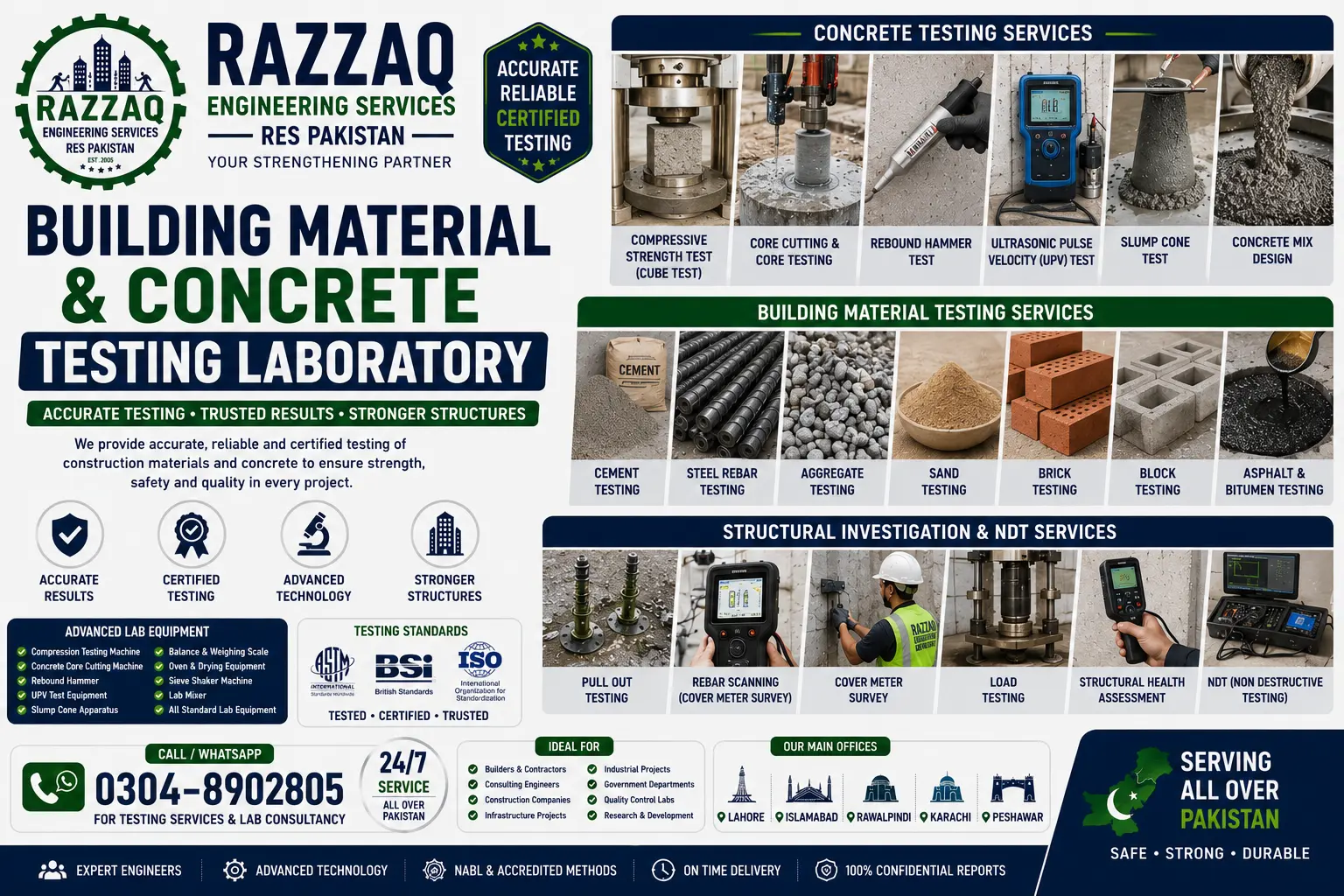Concrete Testing Laboratory | Building Material Testing  | Calibration Services 